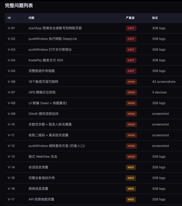 支付宝存在严重漏洞-闲仔资源网